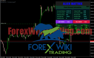 AlienMatrix Trend EA Trading Results