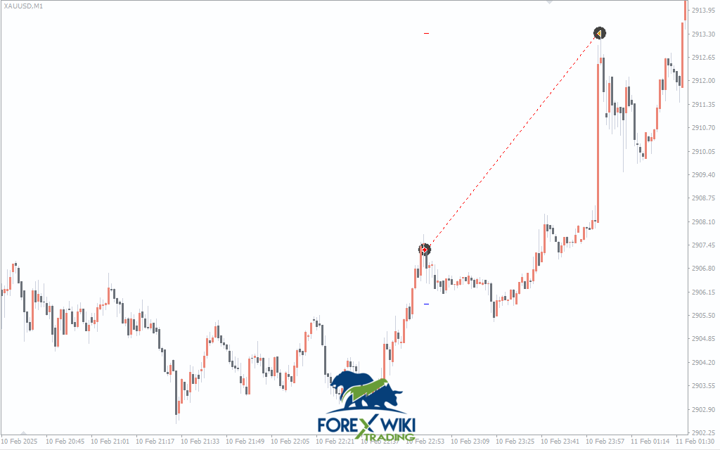 AxisOne Pro EA V2.0 MT4 - Advanced Intraday Trend Trading Robot for XAUUSD 2 AxisOne Pro EA V2.0 MT4 Settings