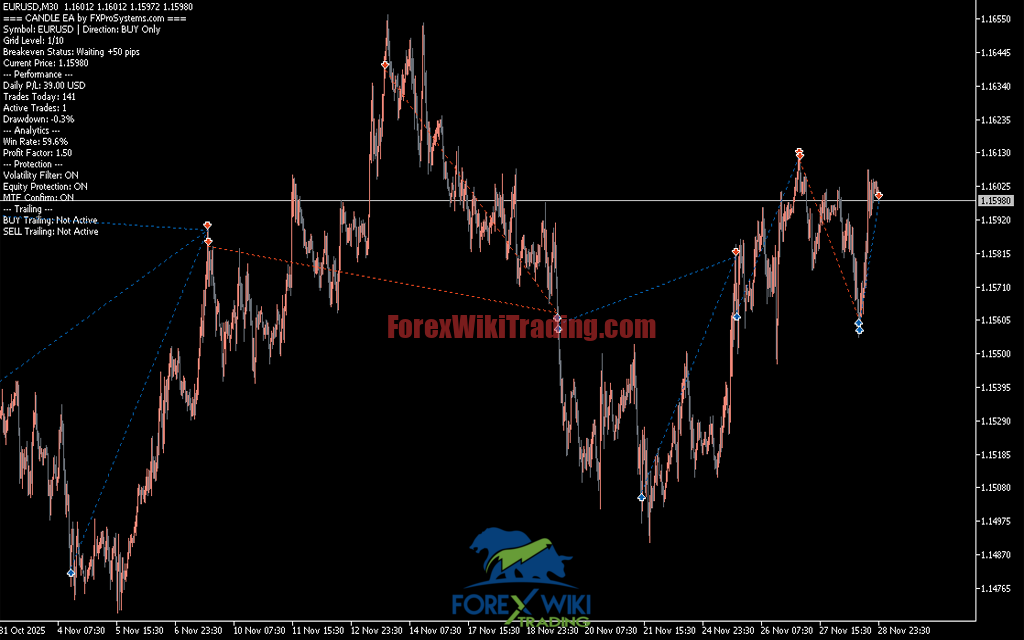 Is K = 9 A Solution To This Equation | Forex Wiki Trading