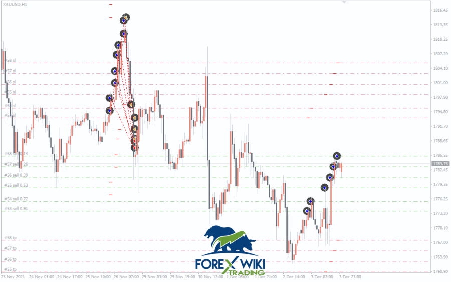 CashVault Pro EA MT4: Advanced Automated Forex Trading Robot – Forex ...