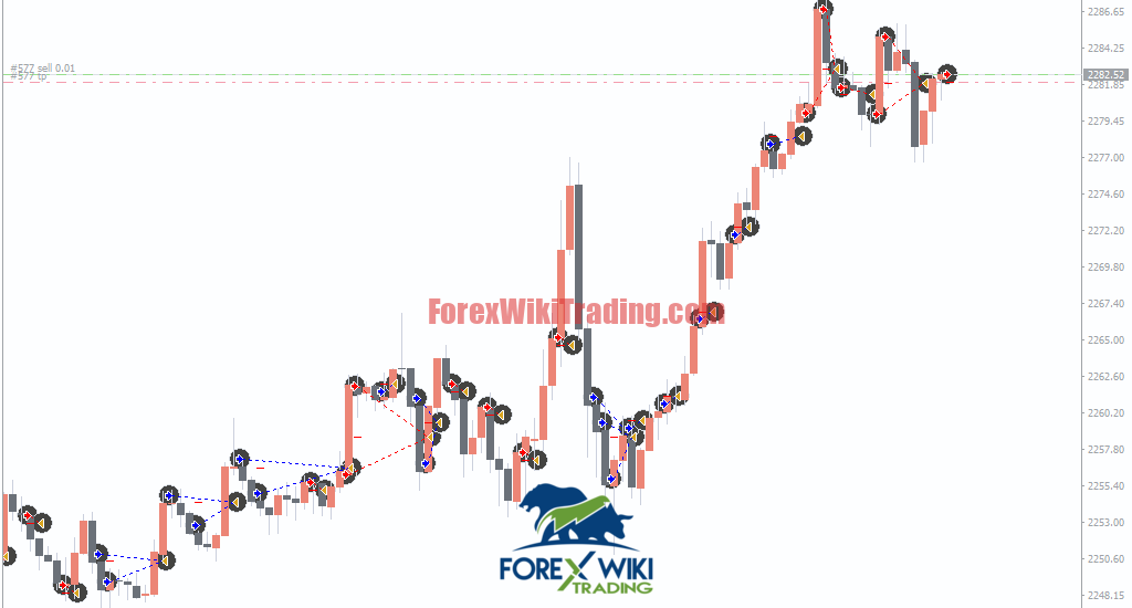 Kick Start Pro EA V1.61 MT4 Backtesting