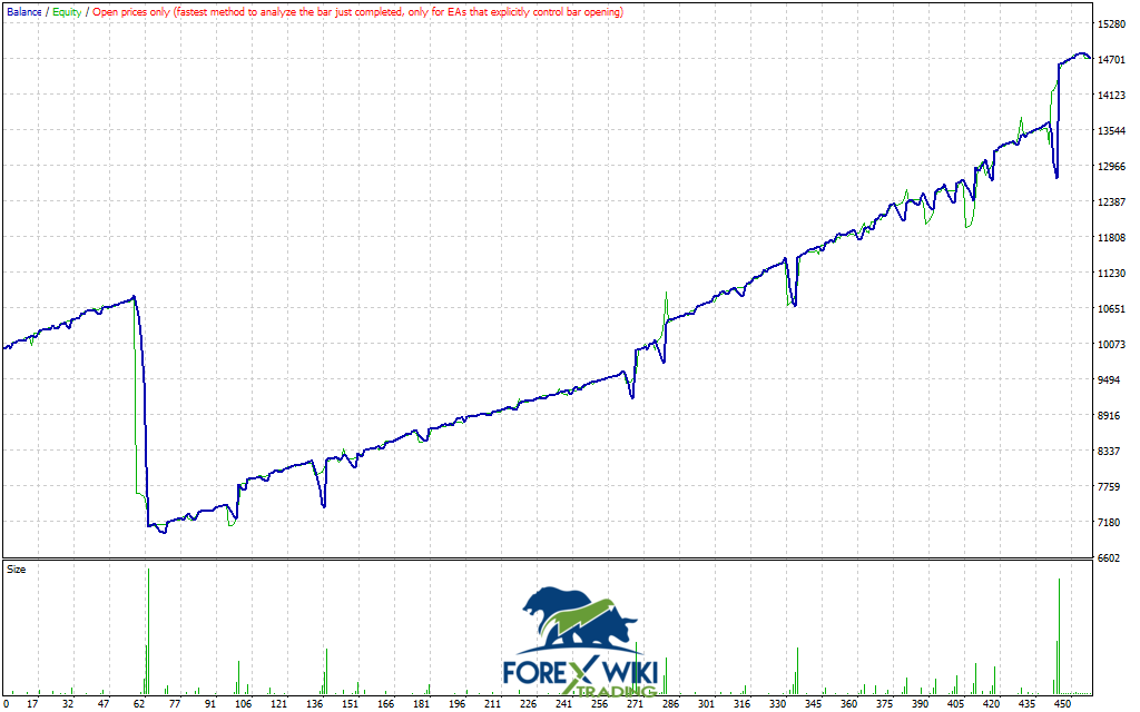 FX Adaptive Trader EA Performance