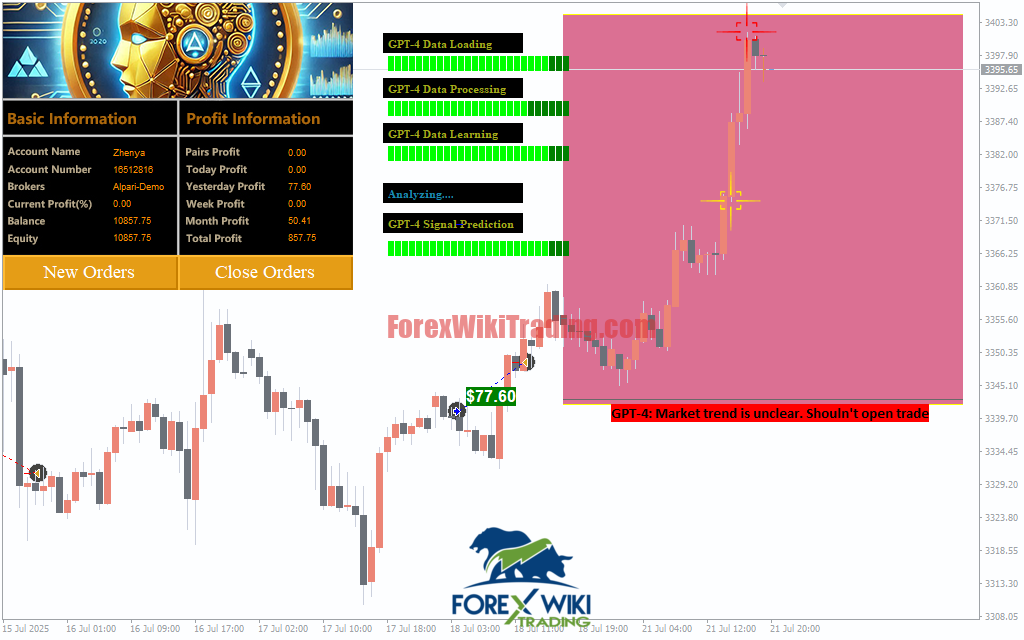 GoldScalp AI Pro EA Strategy Analysis