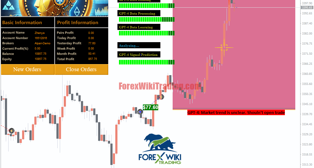GoldScalp AI Pro EA Strategy Analysis