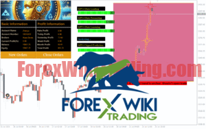 GoldScalp AI Pro EA V2.0 MT4 - Advanced XAUUSD AI-Powered Scalping Robot GoldScalp AI Pro EA Strategy Analysis