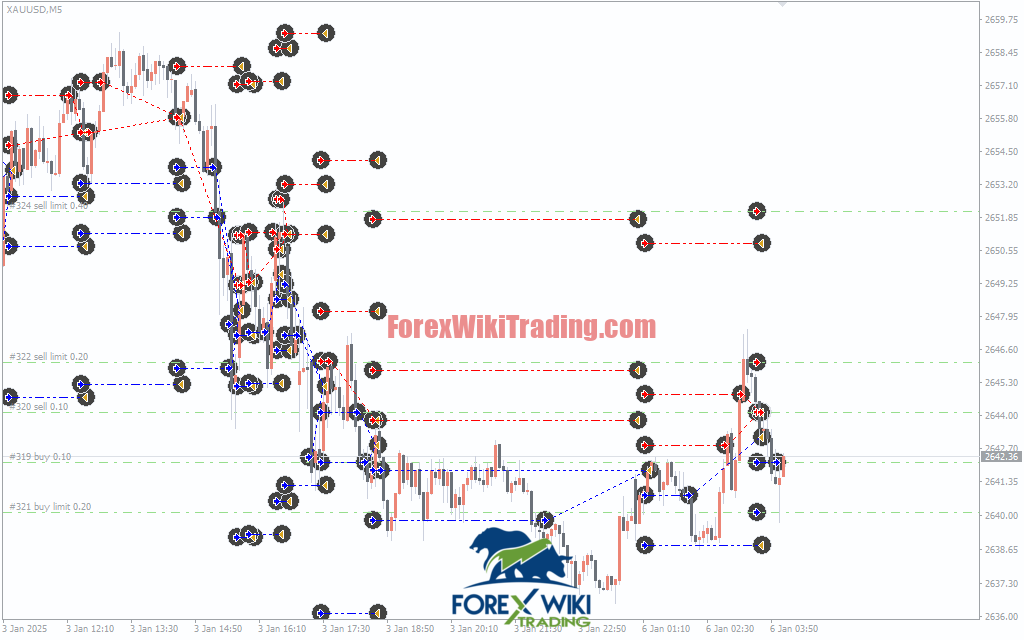 HorusFX Pro EA Settings