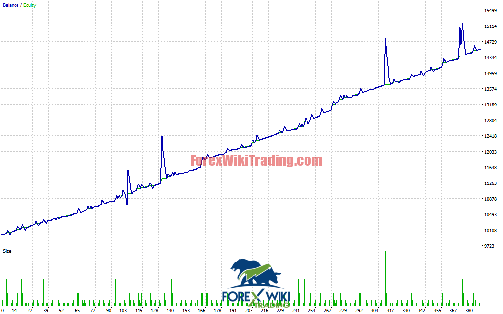 HorusFX Pro EA V2.0 MT4 - Intelligent Grid Trading Robot for Consistent Forex Profits 4 HorusFX Pro EA Results