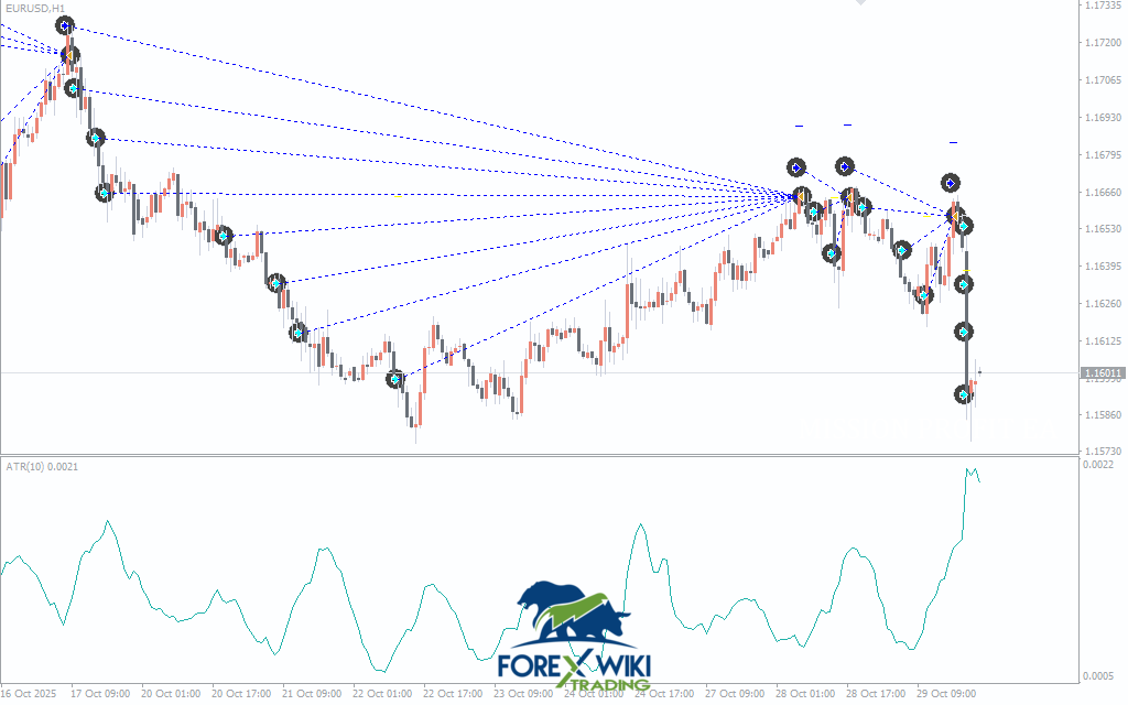 ProTrader Grid Master EA Settings