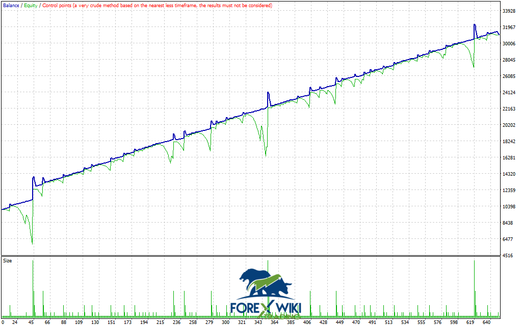 ProTrader Grid Master EA Performance