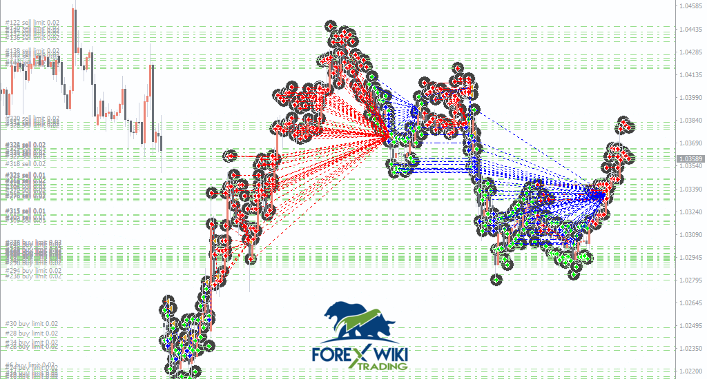 OrionGrid Pro EA pre2