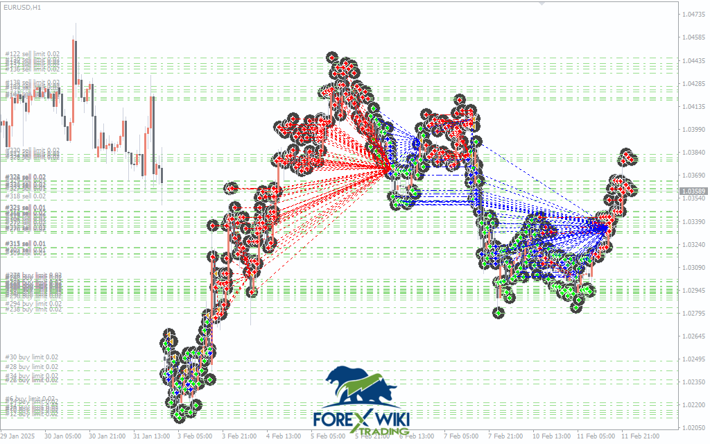 OrionGrid Pro EA V2.5 MT4 2 OrionGrid Pro EA V2.5 MT4 - Trading Performance