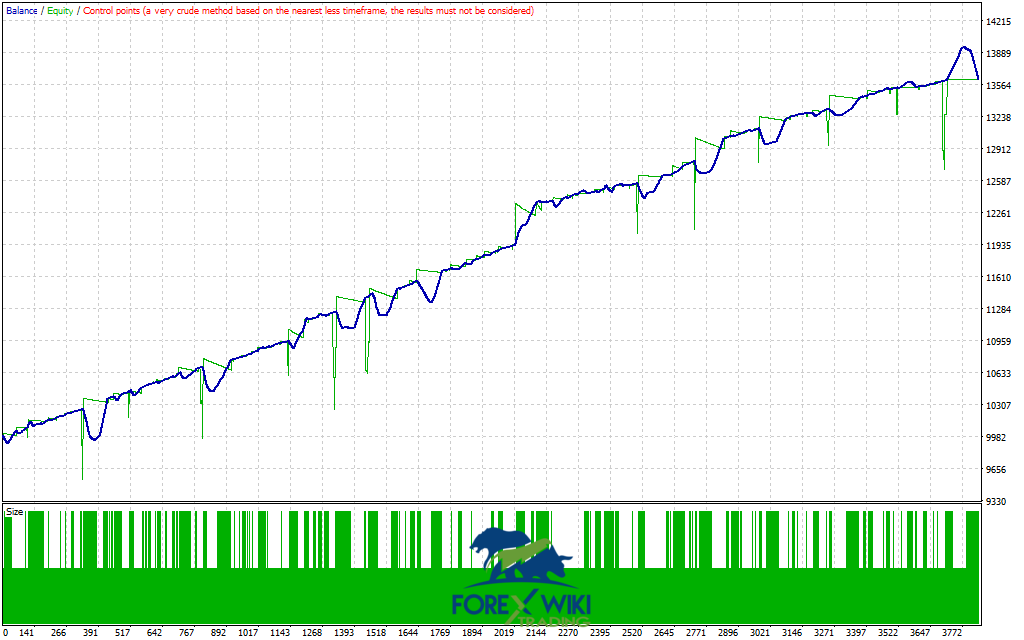 OrionGrid Pro EA V2.5 MT4 3 OrionGrid Pro EA V2.5 MT4 - Settings Panel