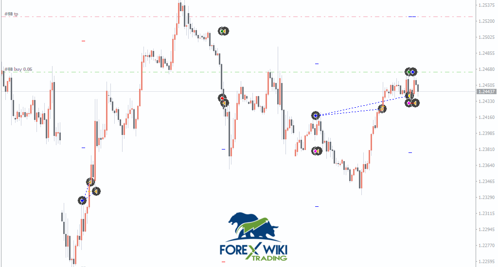QuantumTrend Ruler EA pre2