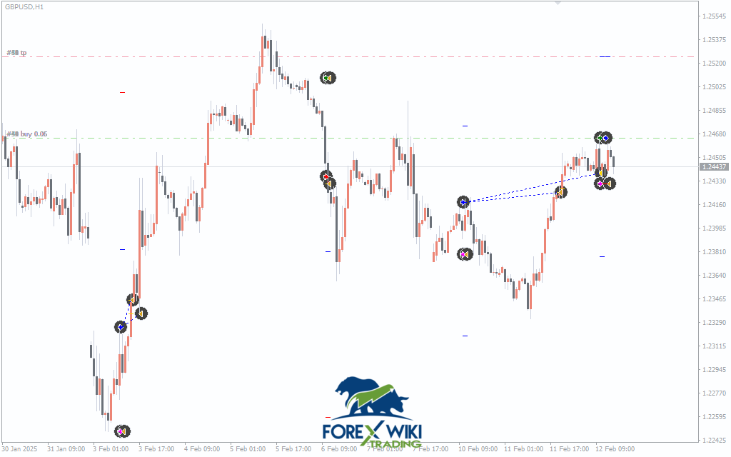 QuantumTrend Ruler EA V5.8 MT4 – Structured GBPUSD Trend-Following Trading System 2 QuantumTrend Ruler EA V5.8 MT4 Preview 2