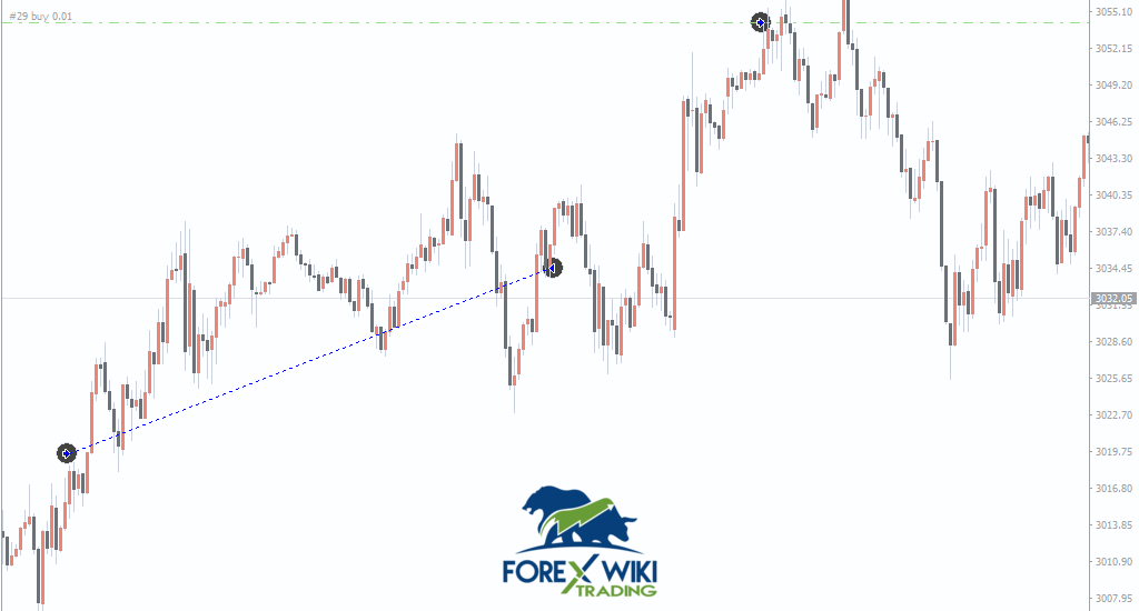 TrendHunter Rex EA pre2