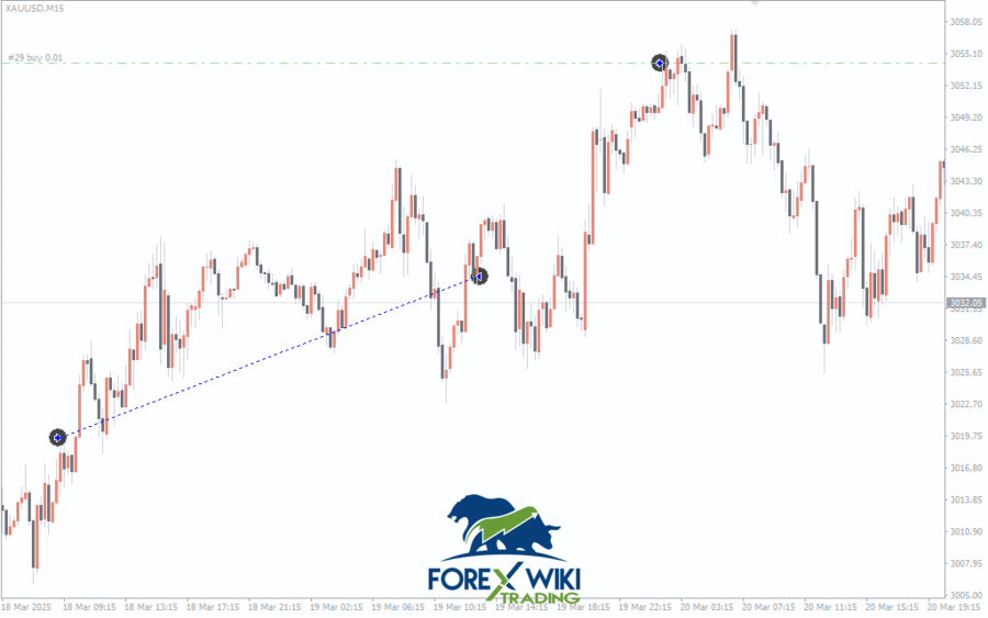 TrendHunter Rex EA MT4: Advanced Trend-Following Forex Robot For ...