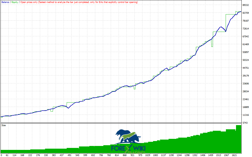 TrendWave Navigator EA Trading Results