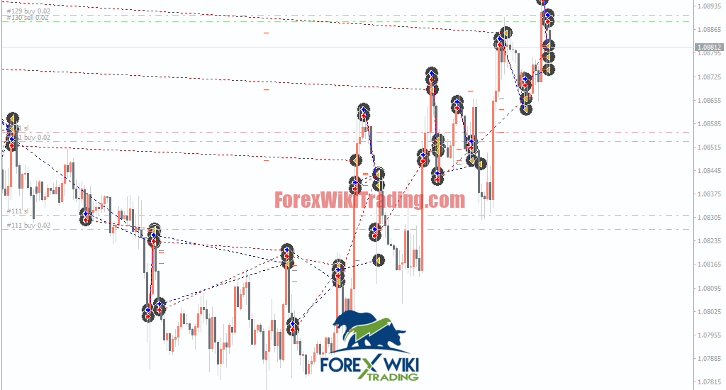 Smart Grid Defense EA MT4 Trading