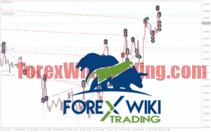 Smart Grid Defense EA MT4 Trading