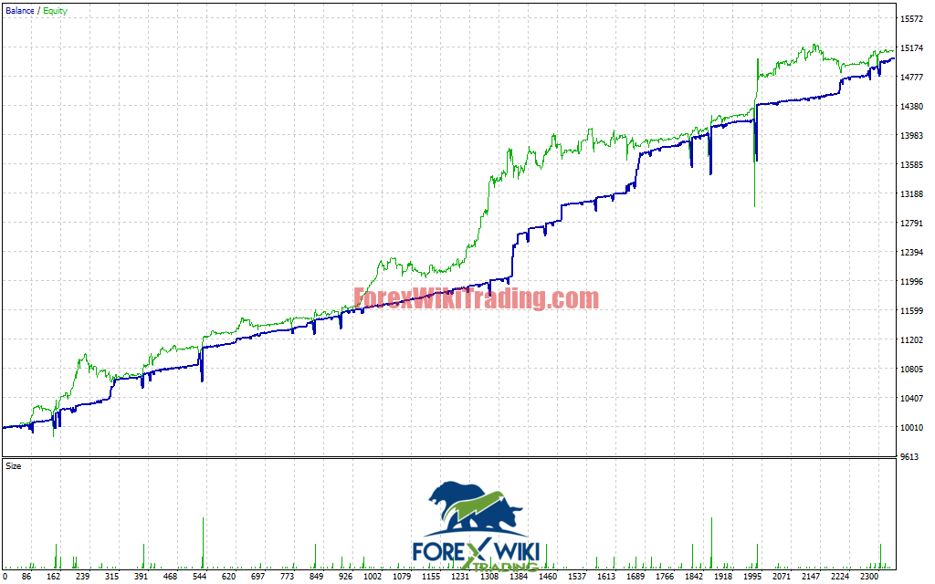Smart Grid Defense EA MT4 Settings